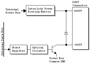 SENSORAY Model2426 Digital output channel block diagram