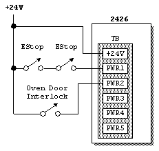 SENSORAY Model2426 Typical interlock application