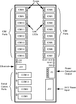 SENSORAY Model 2601 layout