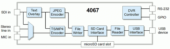 SENSORAY Model 4067 blockdiagram